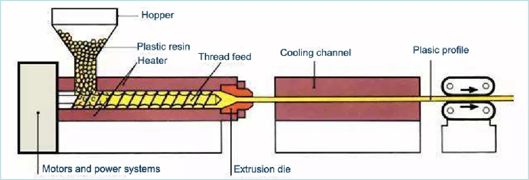 Mold classification - Mestech Industrial Limited